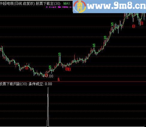 通达信立量桩选股指标(源码)
