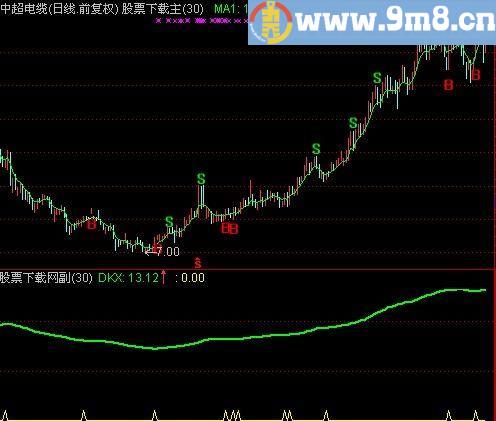 通达信必杀选股指标(源码)