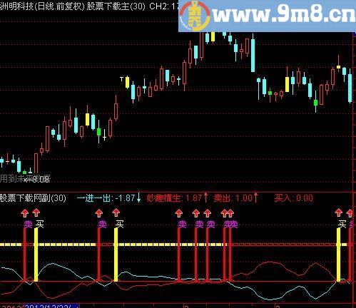 通达信精准买卖提示指标(源码)