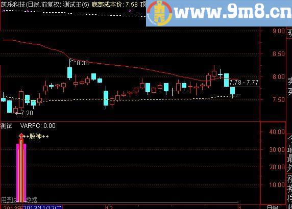 通达信股神短线指标(源码)