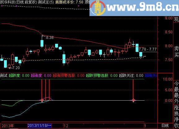 通达信现金为王指标(源码)