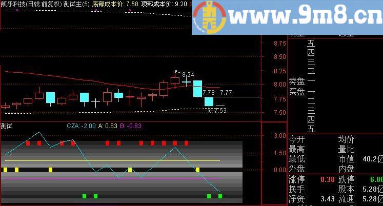 通达信波士顿短袭指标(源码)
