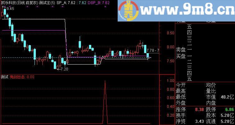 通达信亮剑出击选股指标(源码)