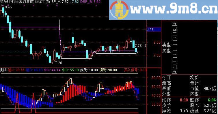 通达信大牛买点指标(源码)
