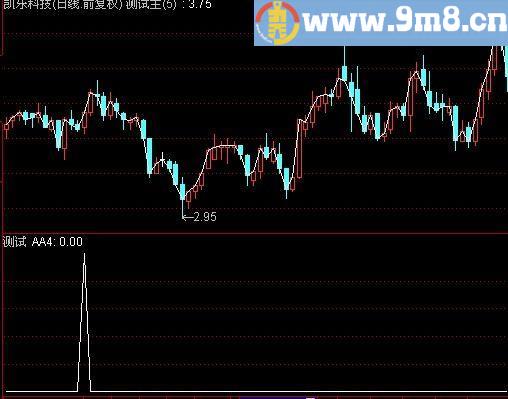 通达信一阳穿四线选股指标(源码)