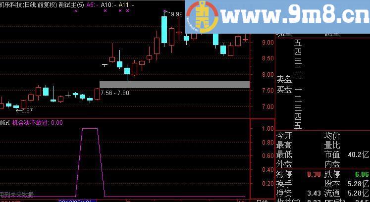通达信机会绝不放过选股指标(源码)