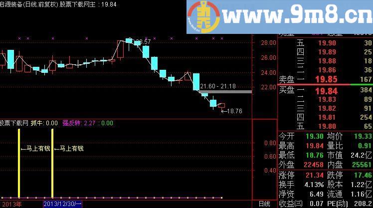 通达信樱桃抓牛指标(源码)