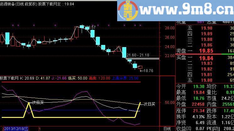 通达信上涨分界指标(源码)