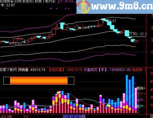 通达信主力大户资金进出指标(源码)