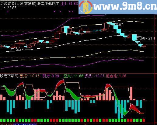 通达信交易护驾指标(源码)