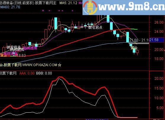 通达信红线飞翔指标(源码)