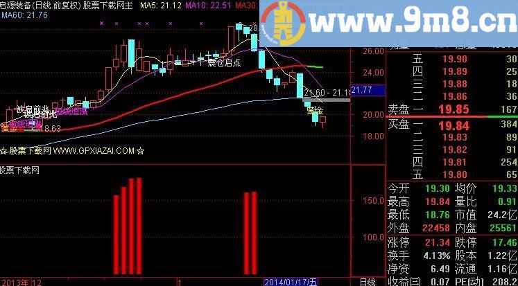通达信筹码主升段指标(源码)