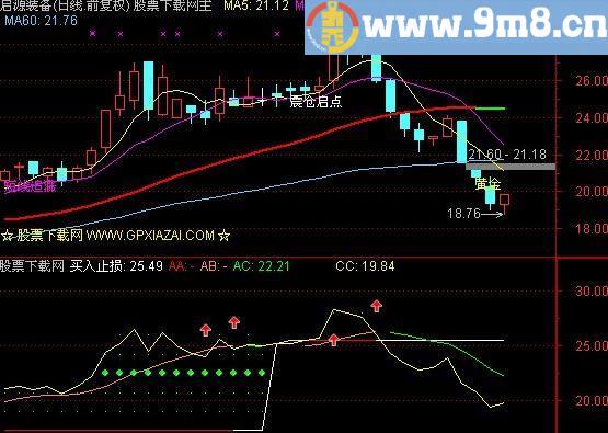 通达信犀九利中线指标(源码)