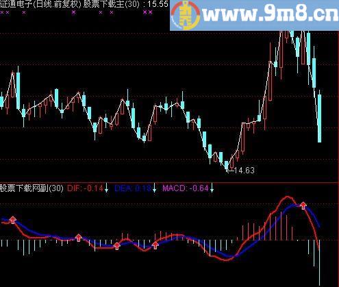 通达信简单获利指标(源码)