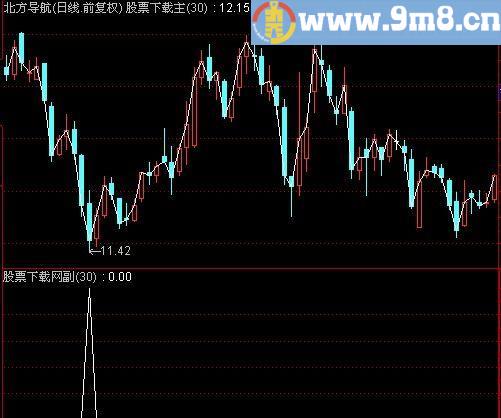 通达信此地有银三百两选股指标(源码)