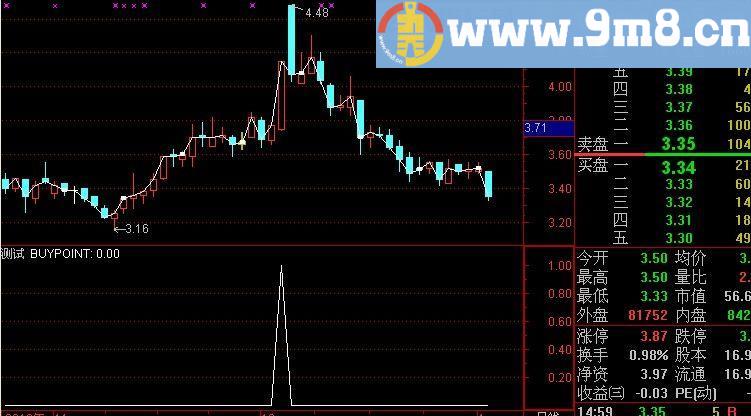 通达信高精准选股指标(源码)