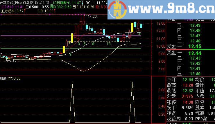 通达信微量涨停选股指标(源码)