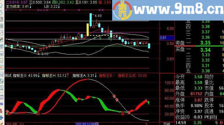 通达信指标王指标(源码)