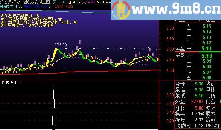 通达信双响炮盘中预警指标(源码)