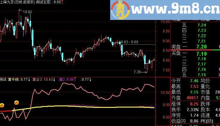 通达信神奇战法指标(源码)