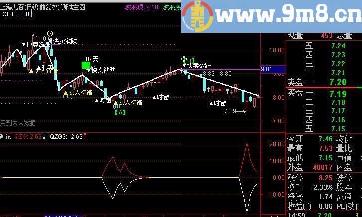 通达信抄底涨停宝指标(源码)