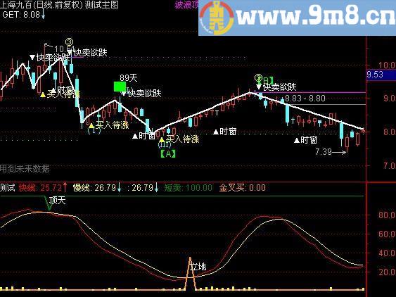 通达信一招抓住大行情指标(源码)