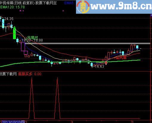 通达信成功率可达90%选股指标(源码)