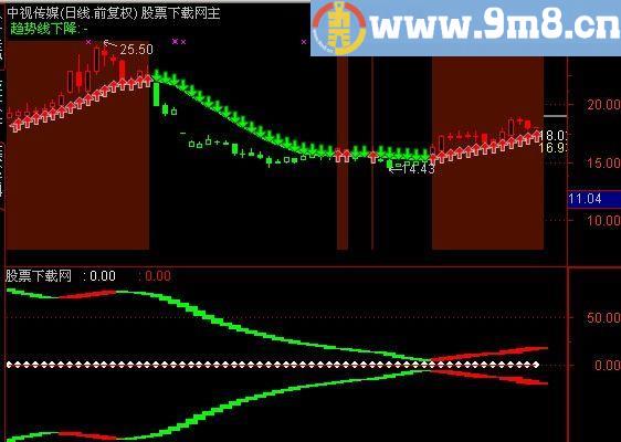 通达信爆炸启动指标(源码)