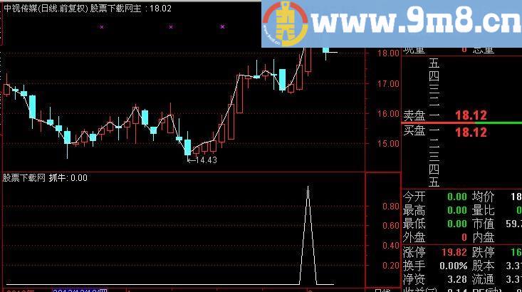 通达信抓牛一号选股指标(源码)