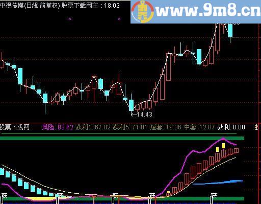 通达信强龙飞天指标(源码)
