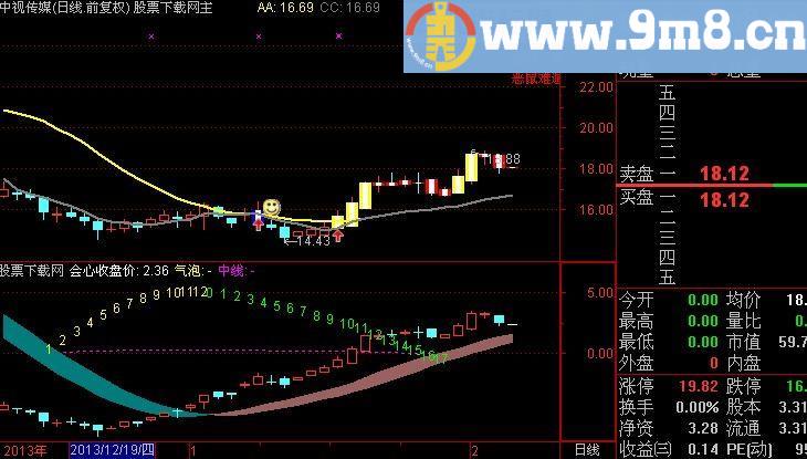 通达信蜗牛爬树选股指标(源码)