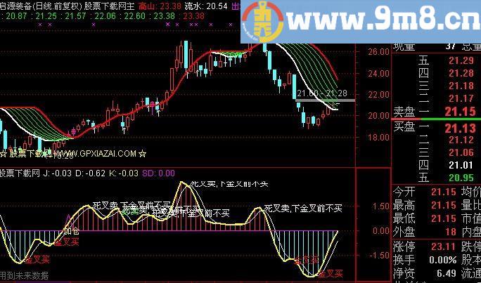 通达信无滞后KDJ金叉买指标(源码)