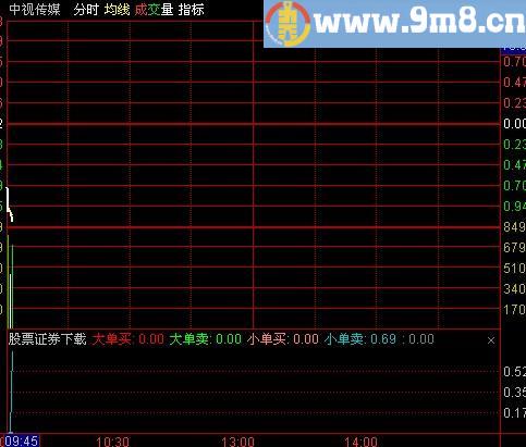 通达信会心资金博弈分时指标(源码)