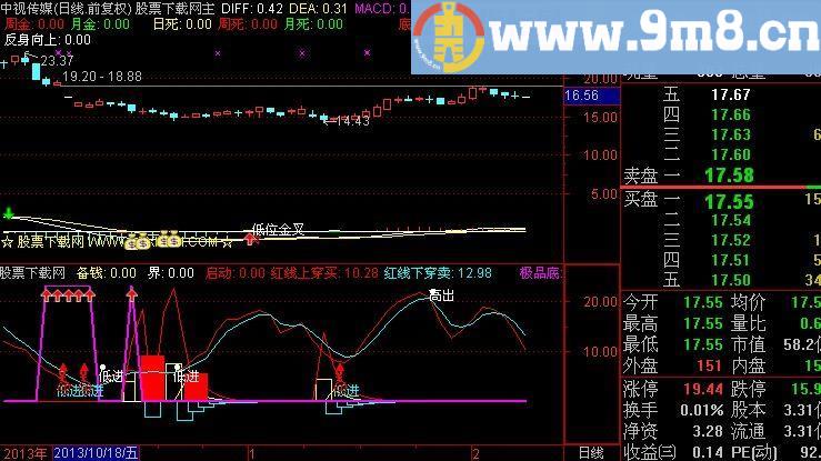 通达信低进高出指标(源码)