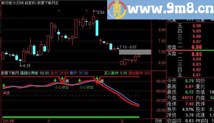 通达信埋伏脉冲指标(源码)