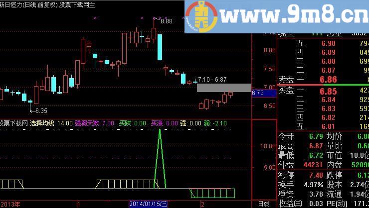 通达信秘密卖点指标(源码)