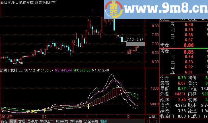 通达信最简矩阵指标(源码)