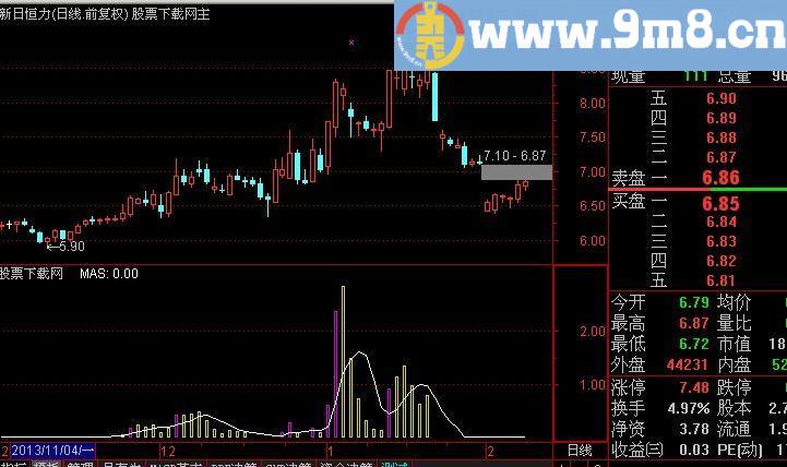 通达信专吃主升升级版指标(源码)