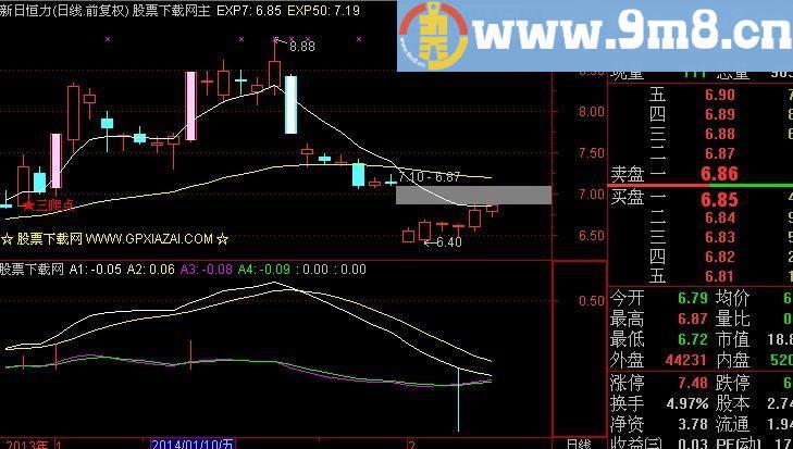通达信OKGOOD指标(源码)