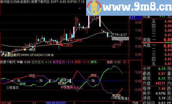 通达信开口涨指标(源码)