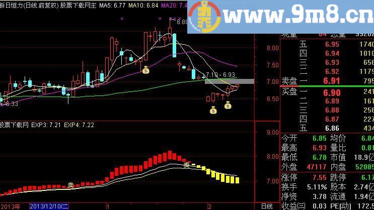 通达信中线够你玩的指标(源码)