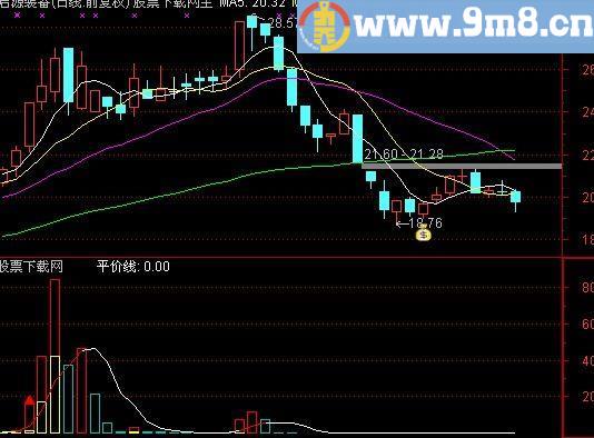 通达信专吃主升脱壳优化版指标(源码)