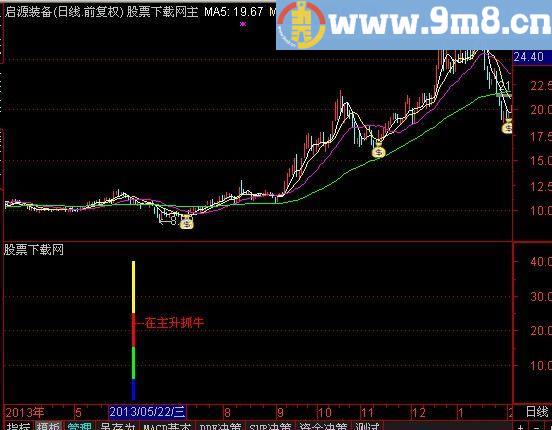通达信主升浪抓牛及选股指标(源码)