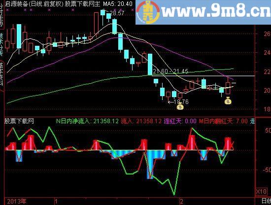 通达信大单比指标(源码)