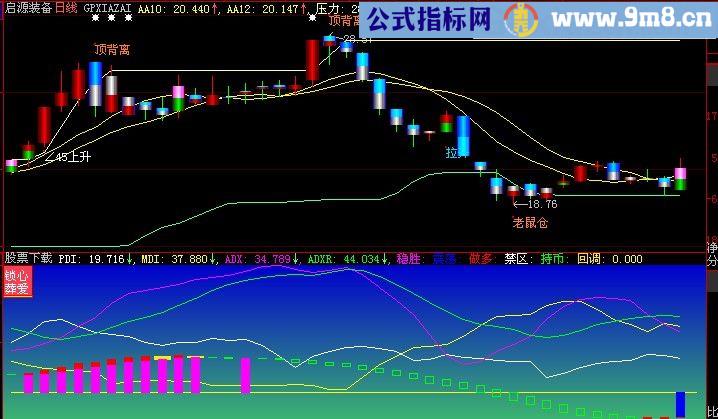 大智慧百万难求主图指标(源码)