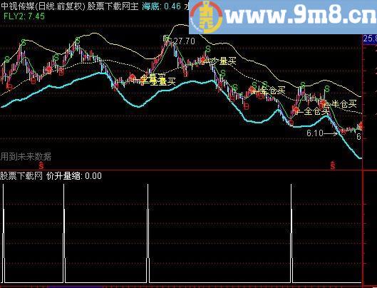 通达信价升量缩选股指标(源码)