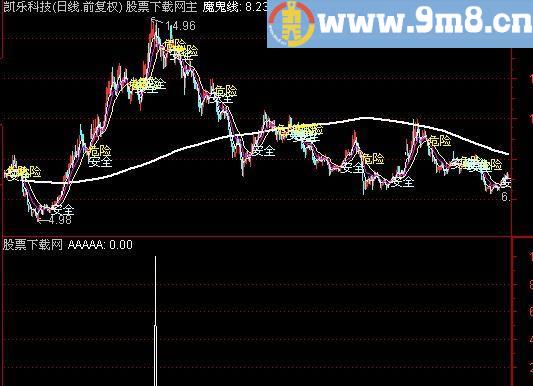 通达信火箭飞升选股指标(源码)