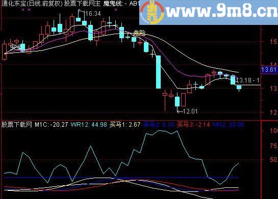 通达信骏马腾飞指标(源码)