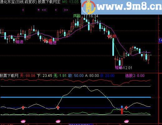 通达信紫金钻选股指标(源码)