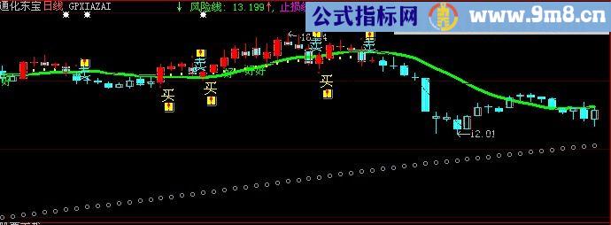 大智慧满仓操作主图指标(源码)